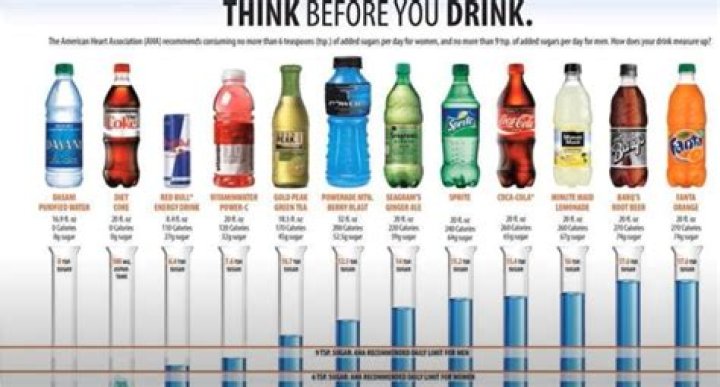 【How-to】Can you drink too many sports drinks