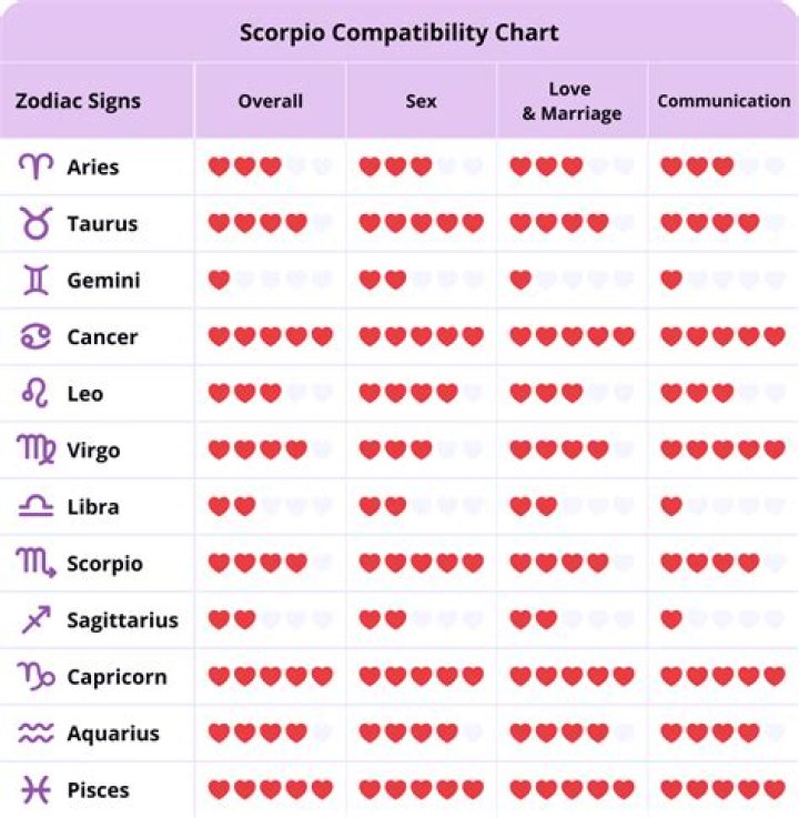 【How-to】Cancer rising compatibility - Howto.org
