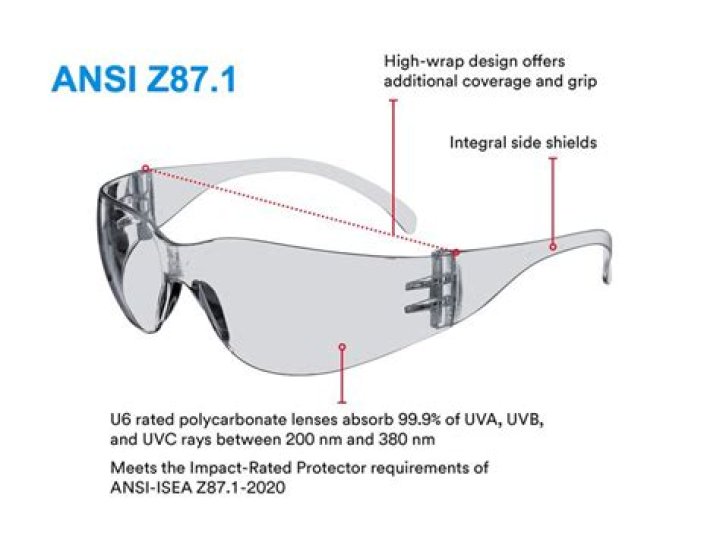 【How-to】Do all safety glasses have to be stamped z87