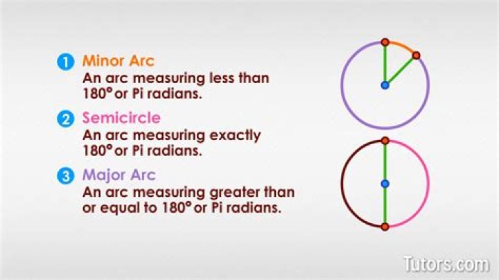 【How-to】Does fma have arcs - Howto.org