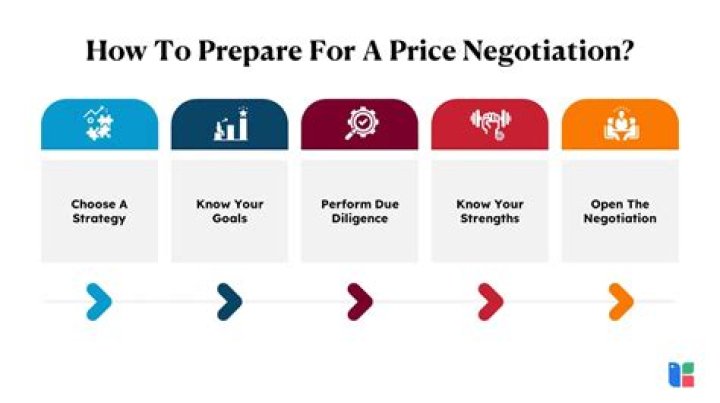 【How-to】Does hgreg negotiate price - Howto.org