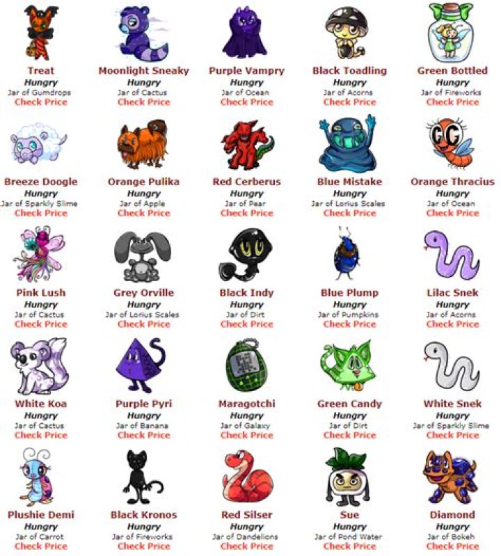 How to get Mini pets on Marapets?