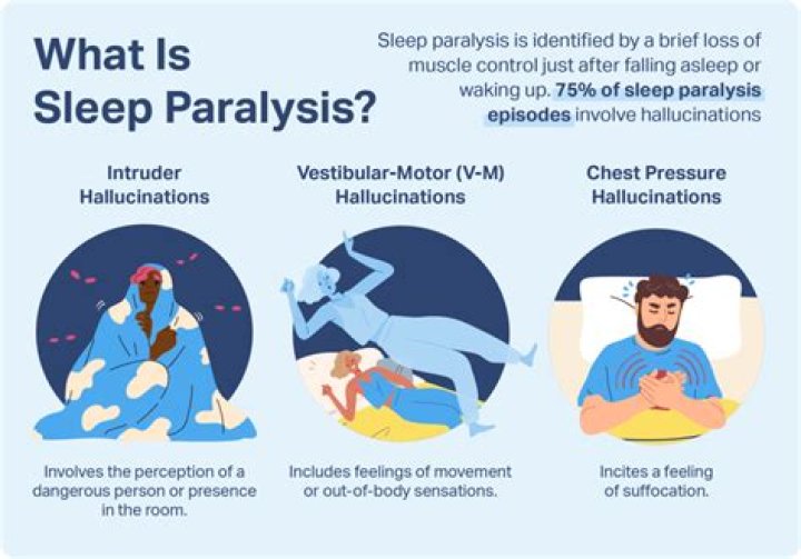 【How-to】Has anyone died from sleep paralysis