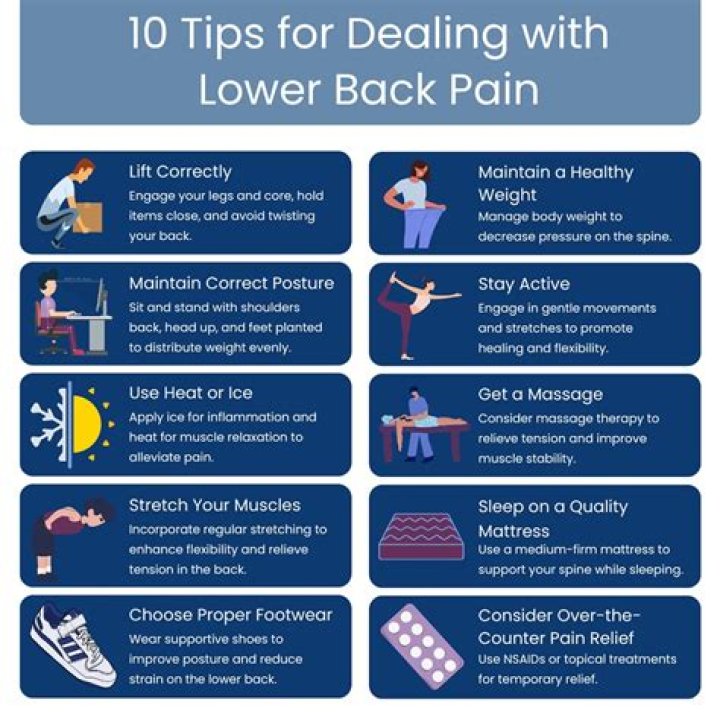 【How-to】How can i travel with lower back pain