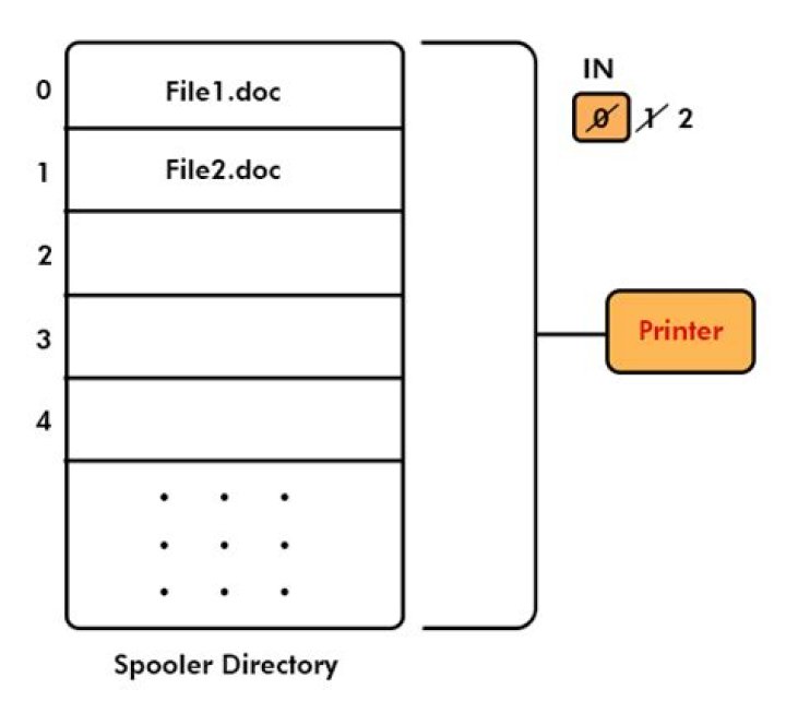 【How-to】How do i fix printer spooler problem