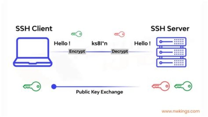 【How-to】How do i ssh into cloud key