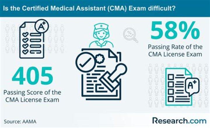 【How-to】How do you get a cma certification