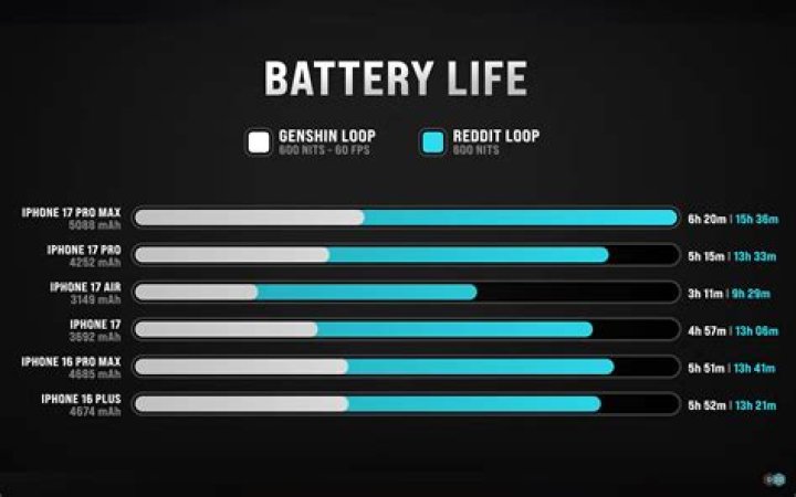 【How-to】How is the battery life on the galaxy s7
