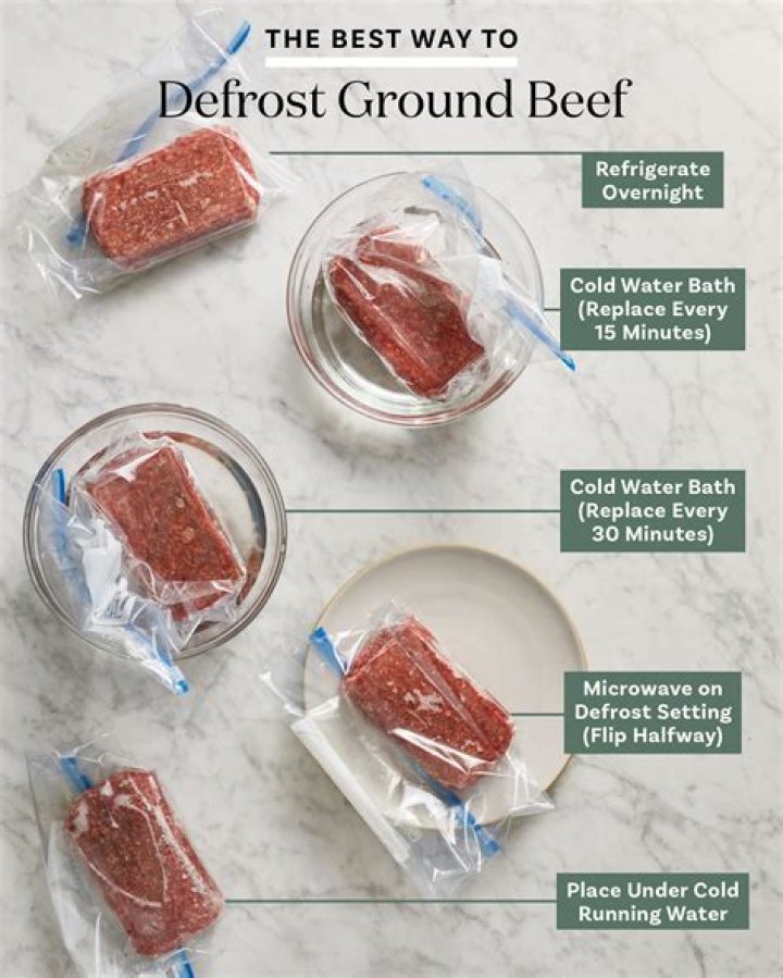 【How-to】How long does beef joint take to defrost