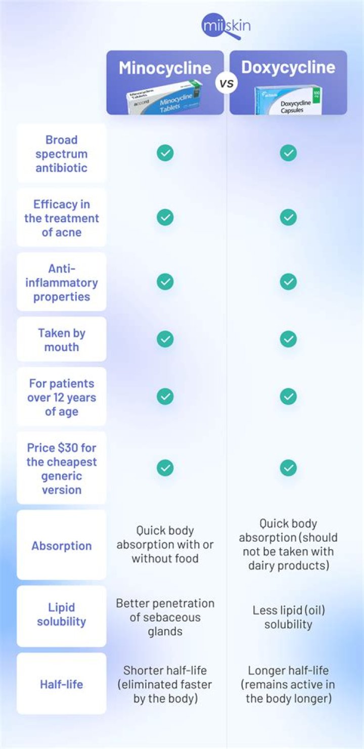【How-to】How long does doxycycline take to work for chest infection