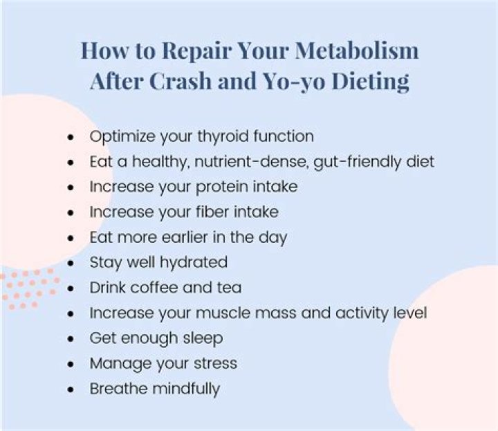 【How-to】How long does it take to reset your metabolism