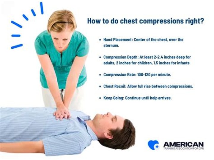 【How-to】How long should 30 chest compressions take
