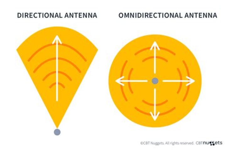 【How-to】How many antennas does a plane have
