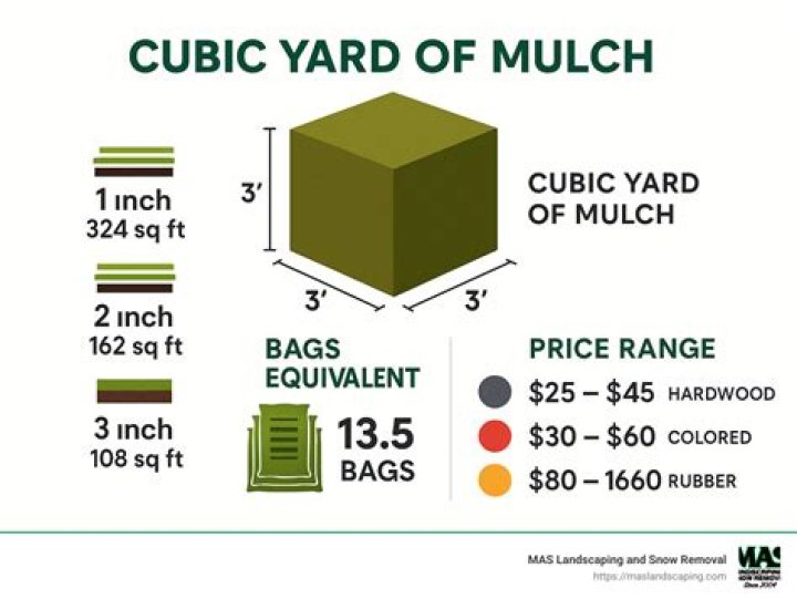 【How-to】How many cubic inches is in a cubic yard