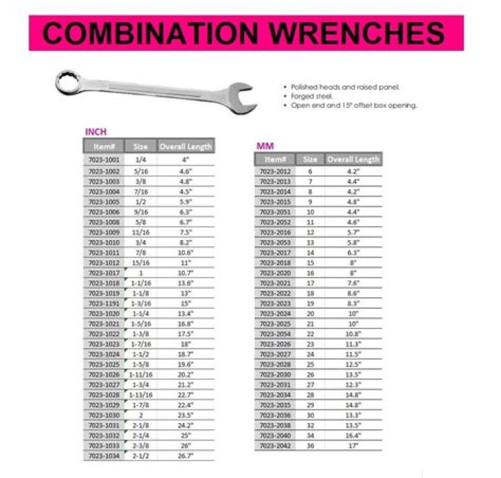 【How-to】How many mm is a 34 wrench