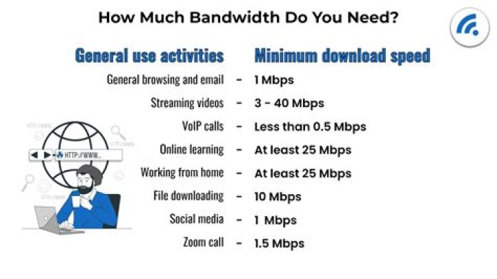 【How-to】How much bandwidth does zoom use