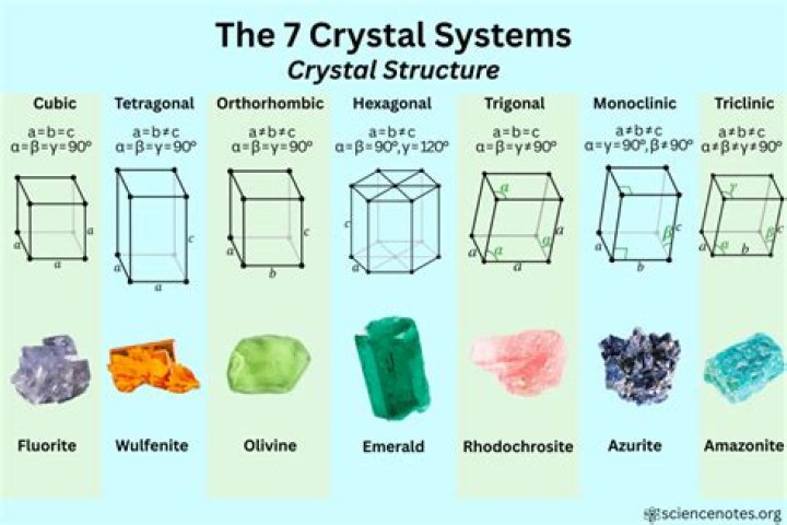 【How-to】How much do crystals cost