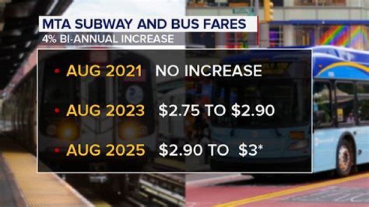 【How-to】How much do mta bus drivers make