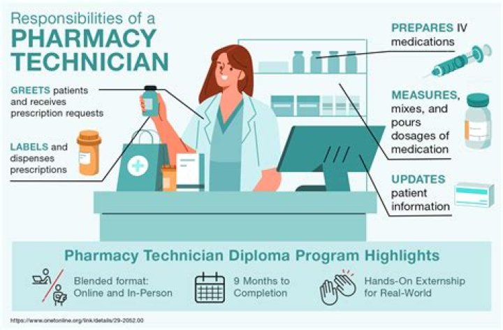 【How-to】How much does a pharmacy tech make a year