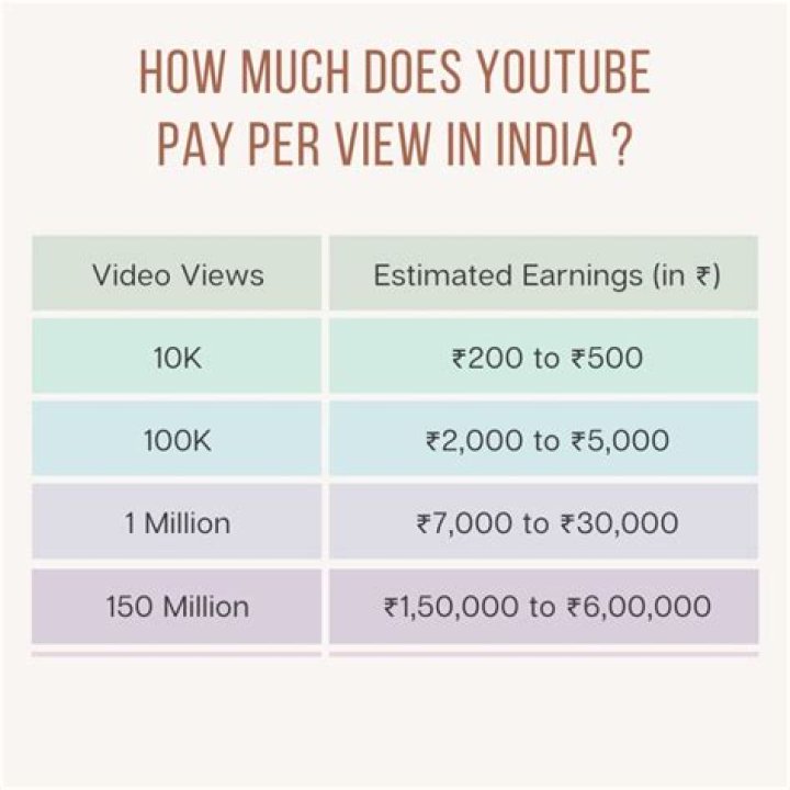 【How-to】How much does giant pay