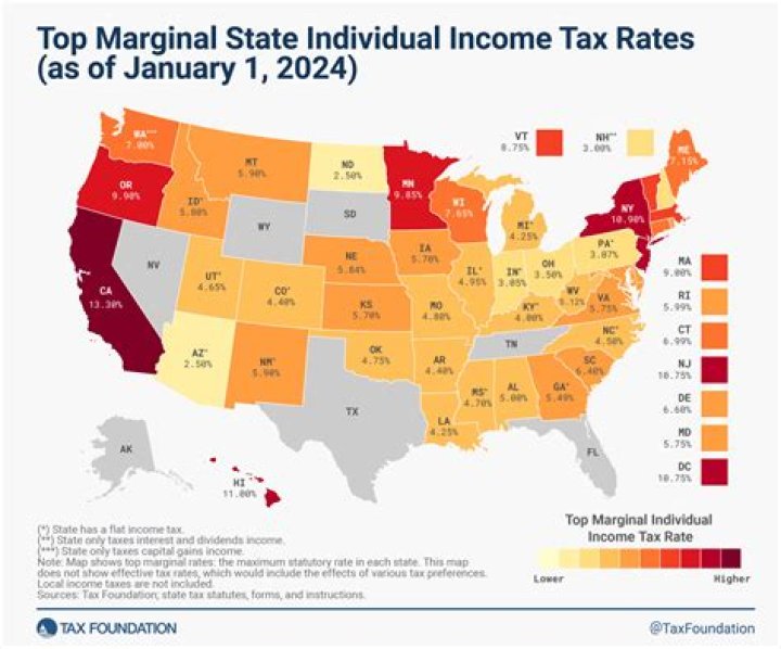 【How-to】How much is tax in michigan