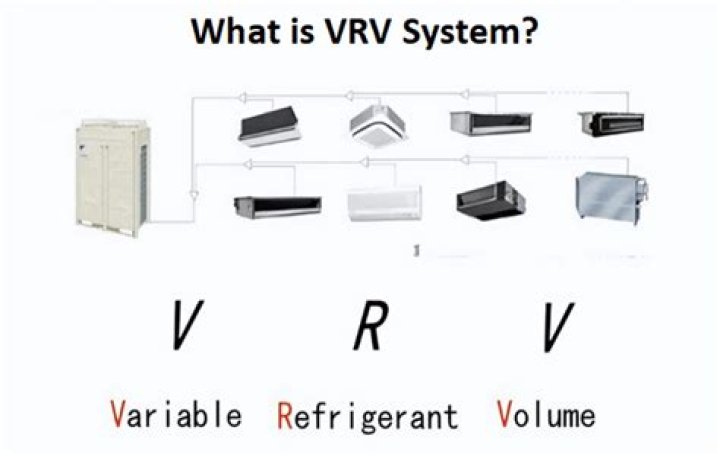 【How-to】How much is vrv premium