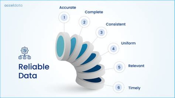 【How-to】How to Be Reliable - Howto.org