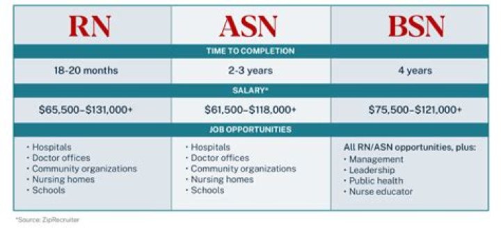 【How-to】How to become an rn in texas