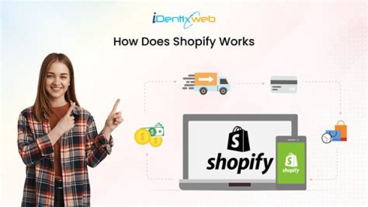 【How-to】How to buy on shopify