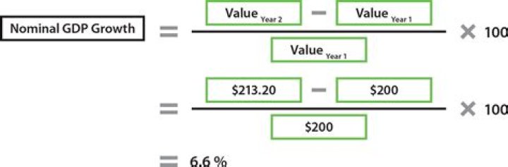 【How-to】How to Calculate the Growth Rate of Nominal GDP