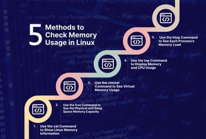 【How-to】How to Check Memory Usage on a Mac