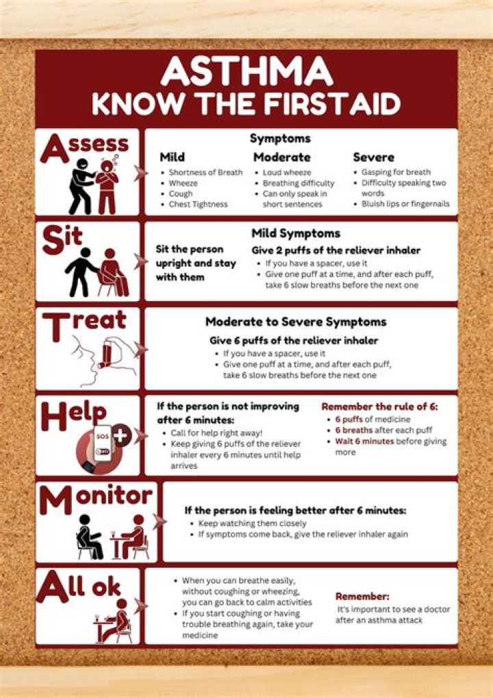【How-to】How to Choose an Asthma Friendly Job