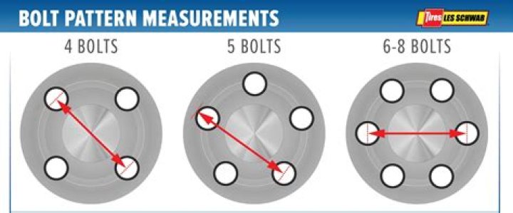 【How-to】How to find bolt pattern on rims