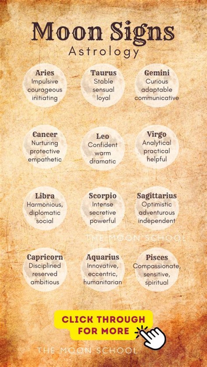 【How-to】How to find my moon and rising sign