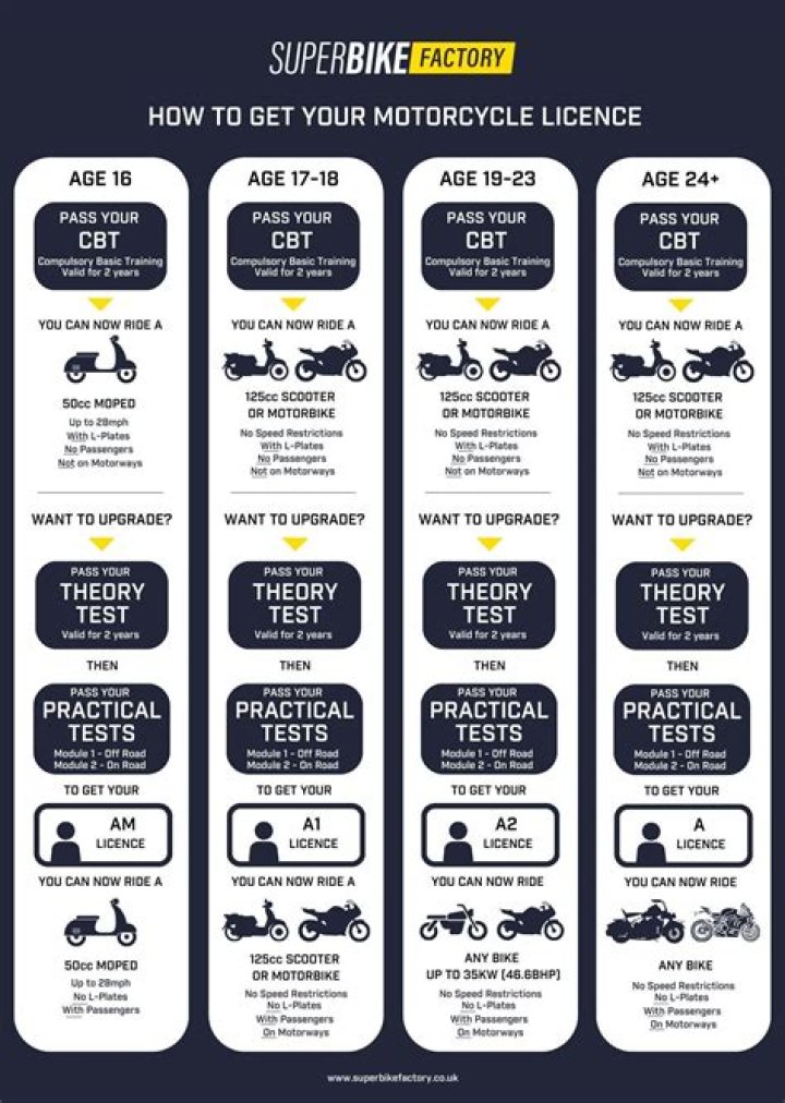 【How-to】How to get a motorcycle license in nc