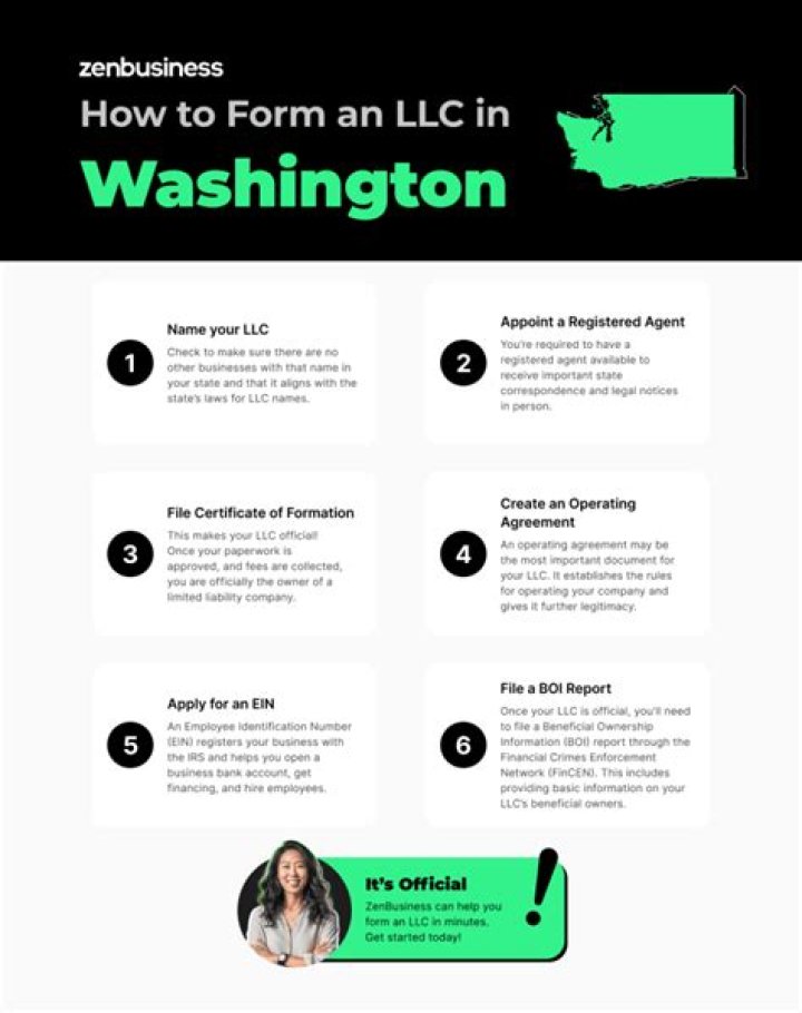 【How-to】How to get an llc online