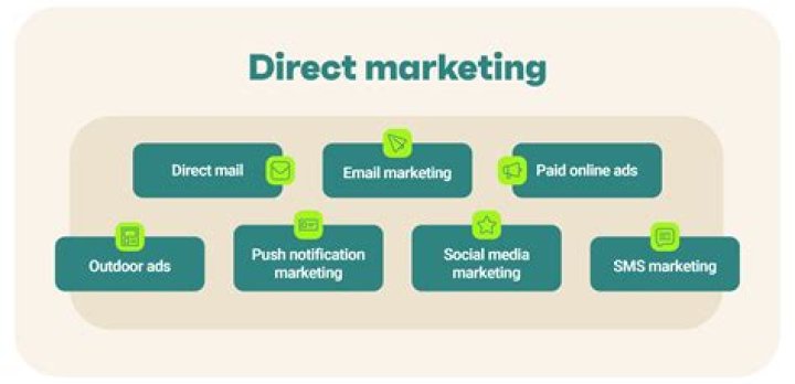 【How-to】How to Get Your Name off a Direct Marketing List