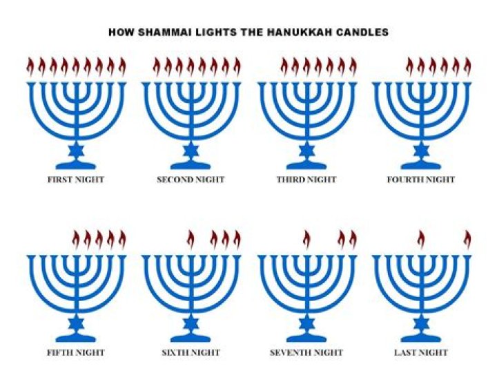 【How-to】How to light hanukkah candles