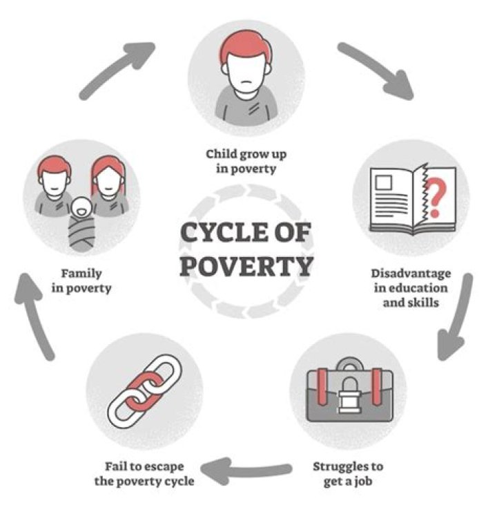 【How-to】How to Overcome Generational Poverty