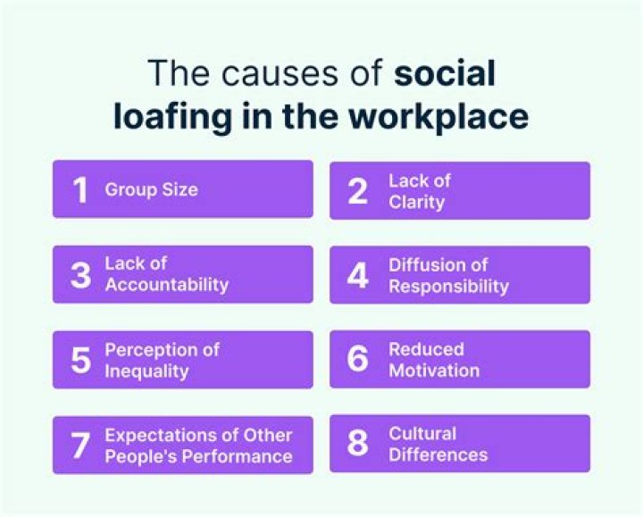 【How-to】How to Reduce Social Loafing