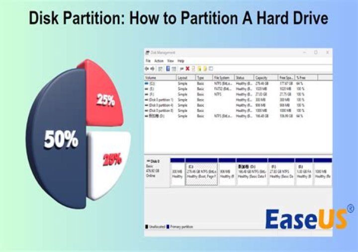 【How-to】How to Remove a Hard Drive Partition Using Gparted