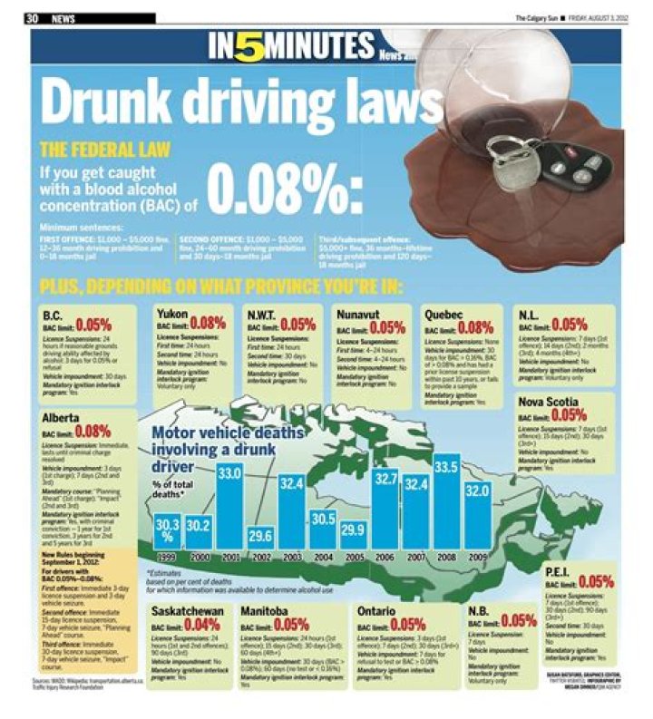 【How-to】How to Report a Drunk Driver in the U.S.