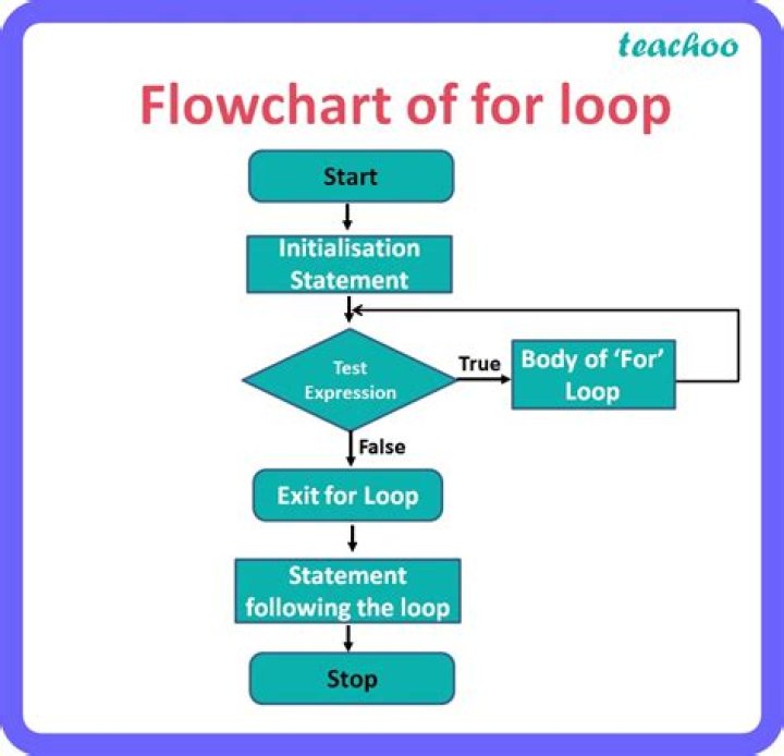 【How-to】How to use a loop turner
