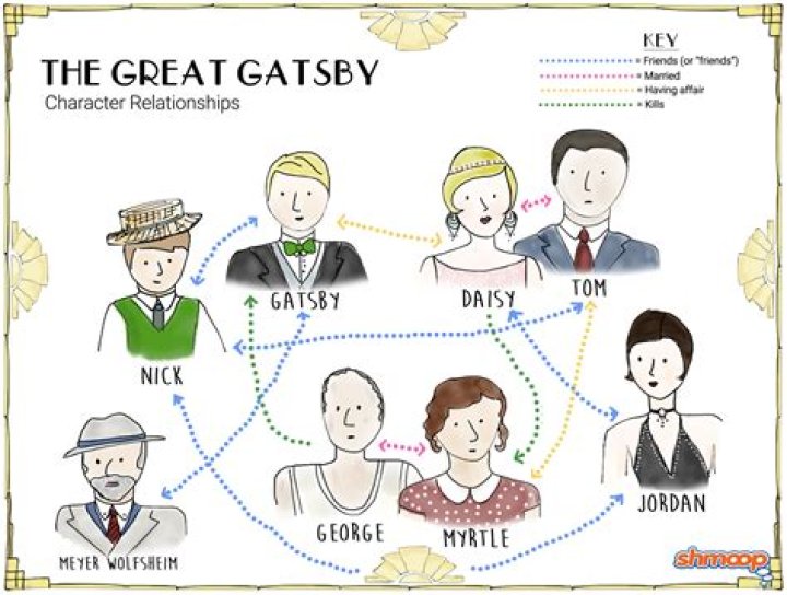 【How-to】How was the meeting between gatsby and daisy