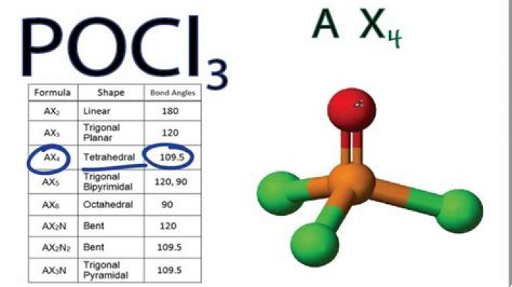 【How-to】Is pocl3 a gas - Howto.org