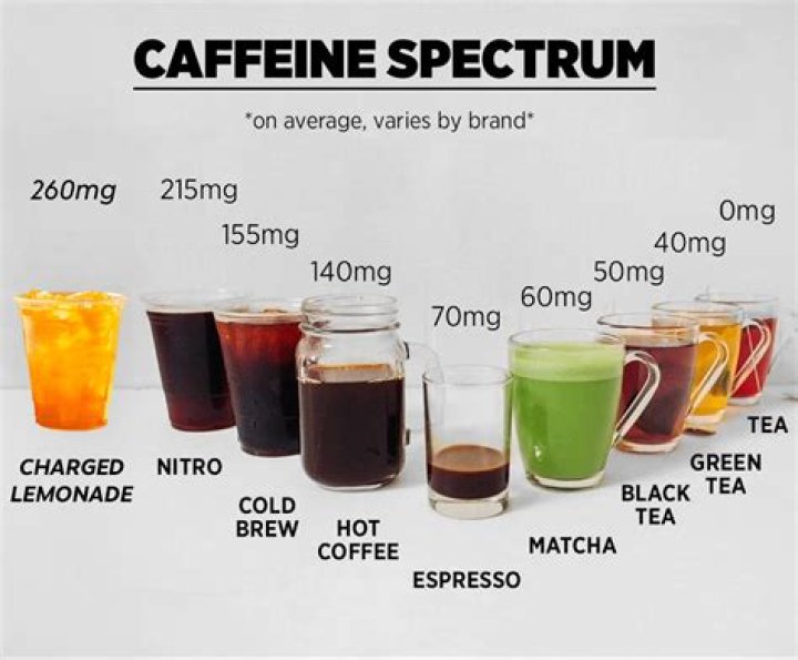 【How-to】Is there caffeine in lucozade sport