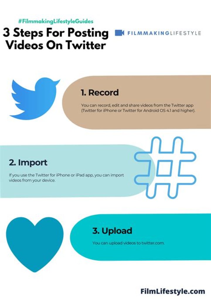 How to Post Videos on Twitter