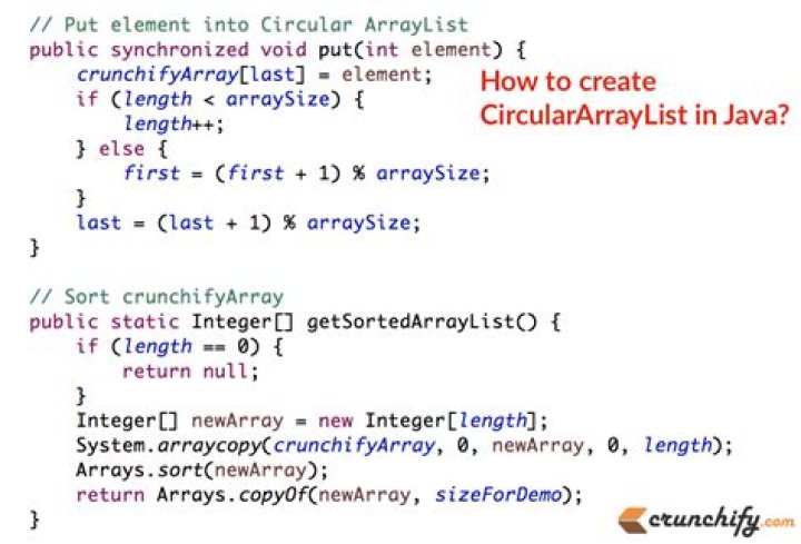 How to Use Arraylist in Java