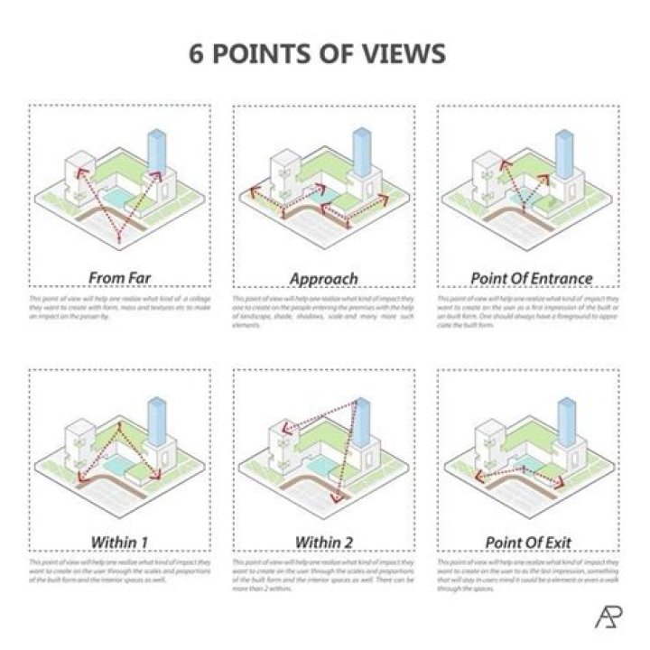 【How-to】What are the 4 viewpoints of time