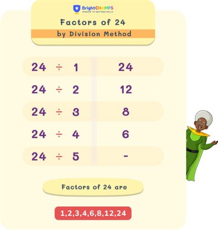 【How-to】What are the factors for 432